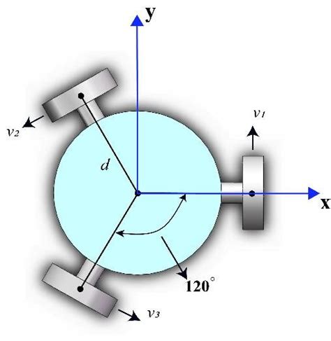 wheeled kinematic model